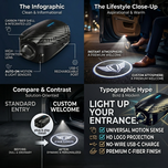 EliteEntry Lights™